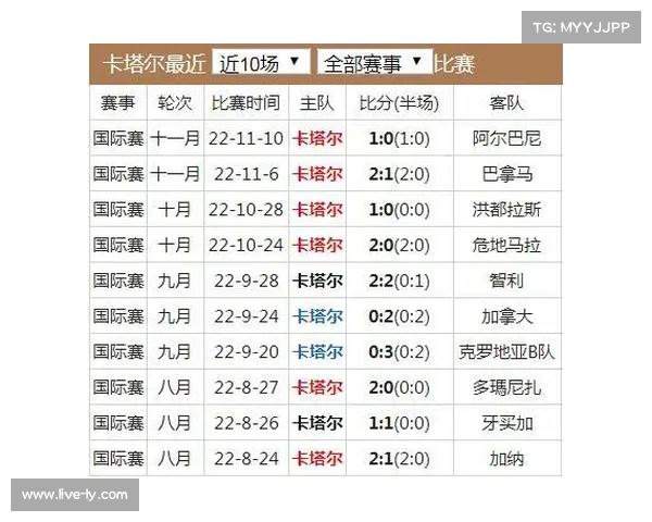 2022世界杯比赛结果汇总 完整比分表及精彩回顾 2022世界杯比赛结果汇总 完整比分表及精彩回顾
